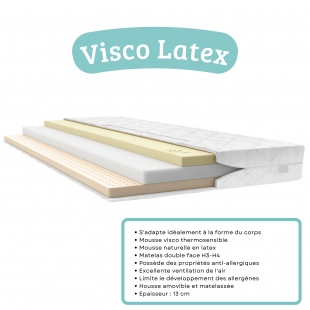 Matelas visco pour lit Cabane